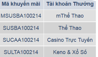 khuyen mai KUBET 100