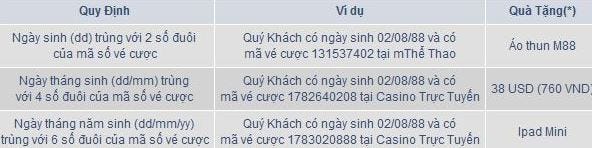 m88 chuc mung sinh nhat thang 10